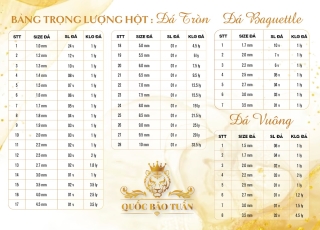 Bảng Trọng Lượng Đá QBT