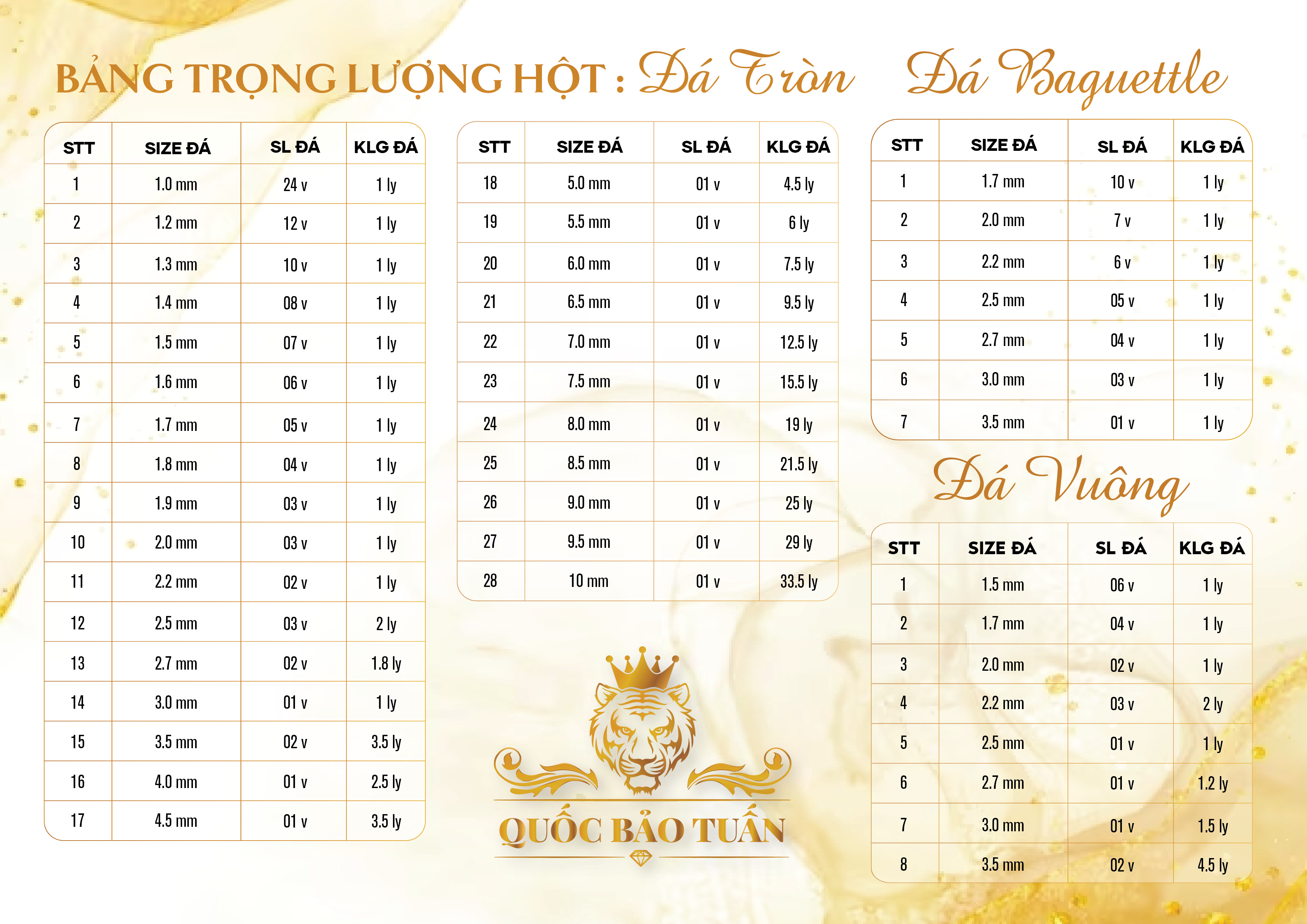 bảng tổng trọng lượng đá