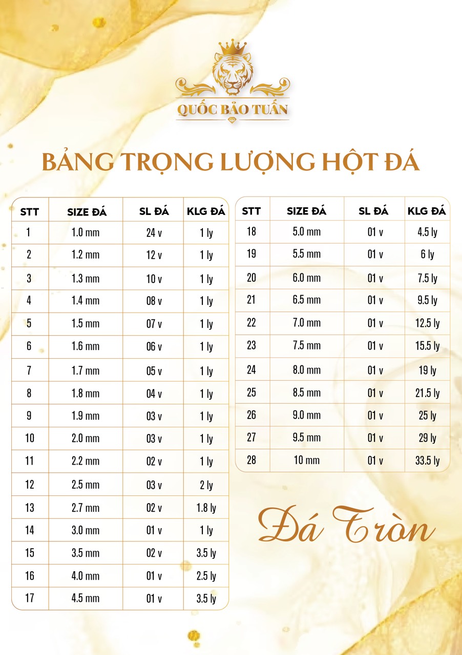 tiệm vàng biên hoà